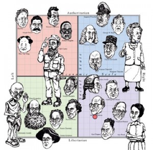 political_compass copy